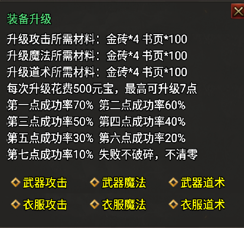 首饰剑甲装备属性升级Npc脚本(扣元宝带几率)
